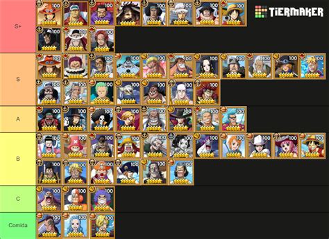 tier list pirate bay|Tier List .